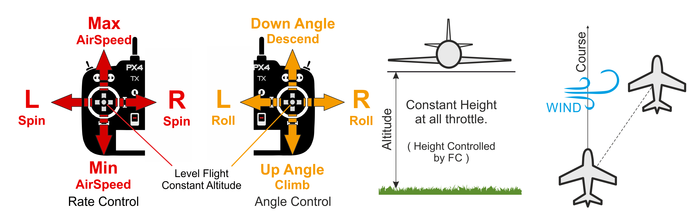 Altitude Control FW