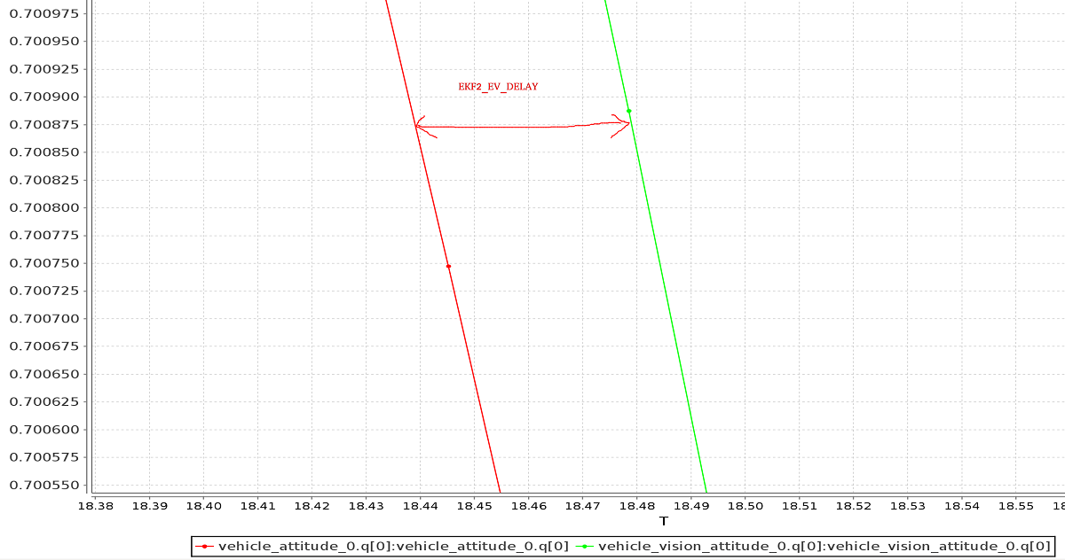 ekf2_ev_delay log