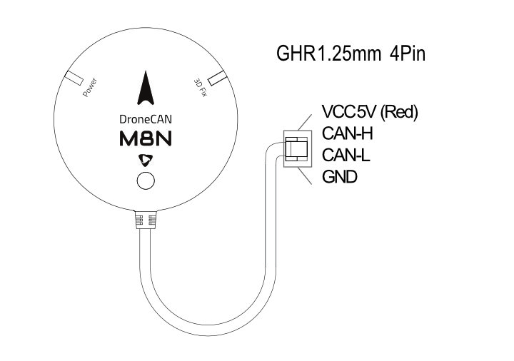 Diagram showing GPS pinouts