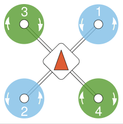 Motor Order Diagram