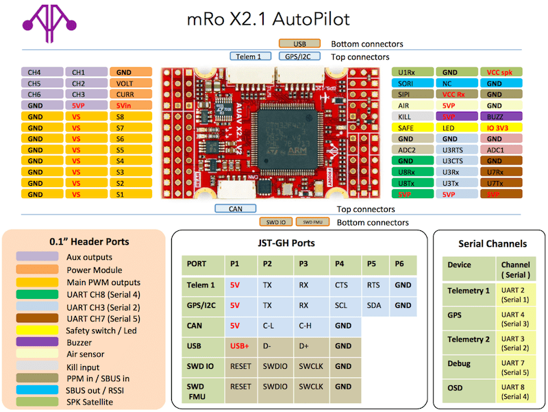 mRo_X2.1_Wiring