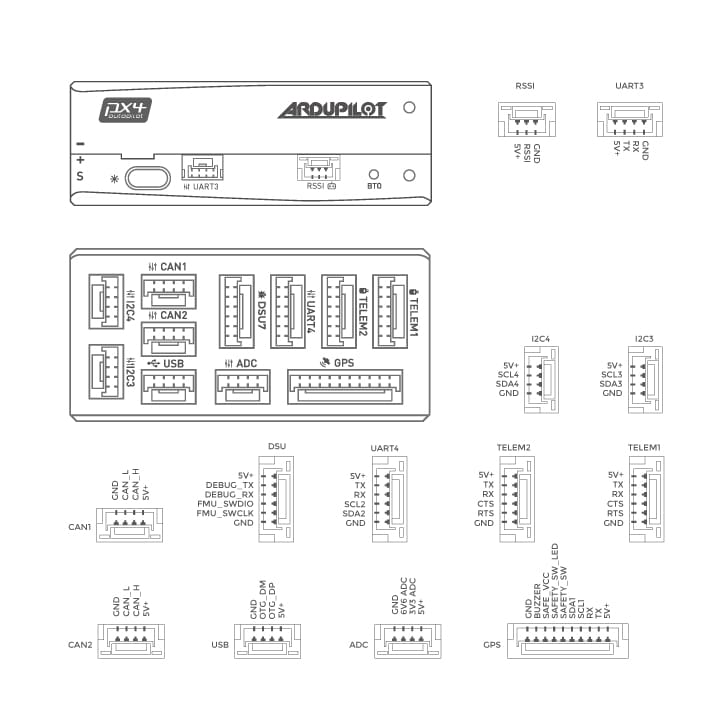 X7 pinouts