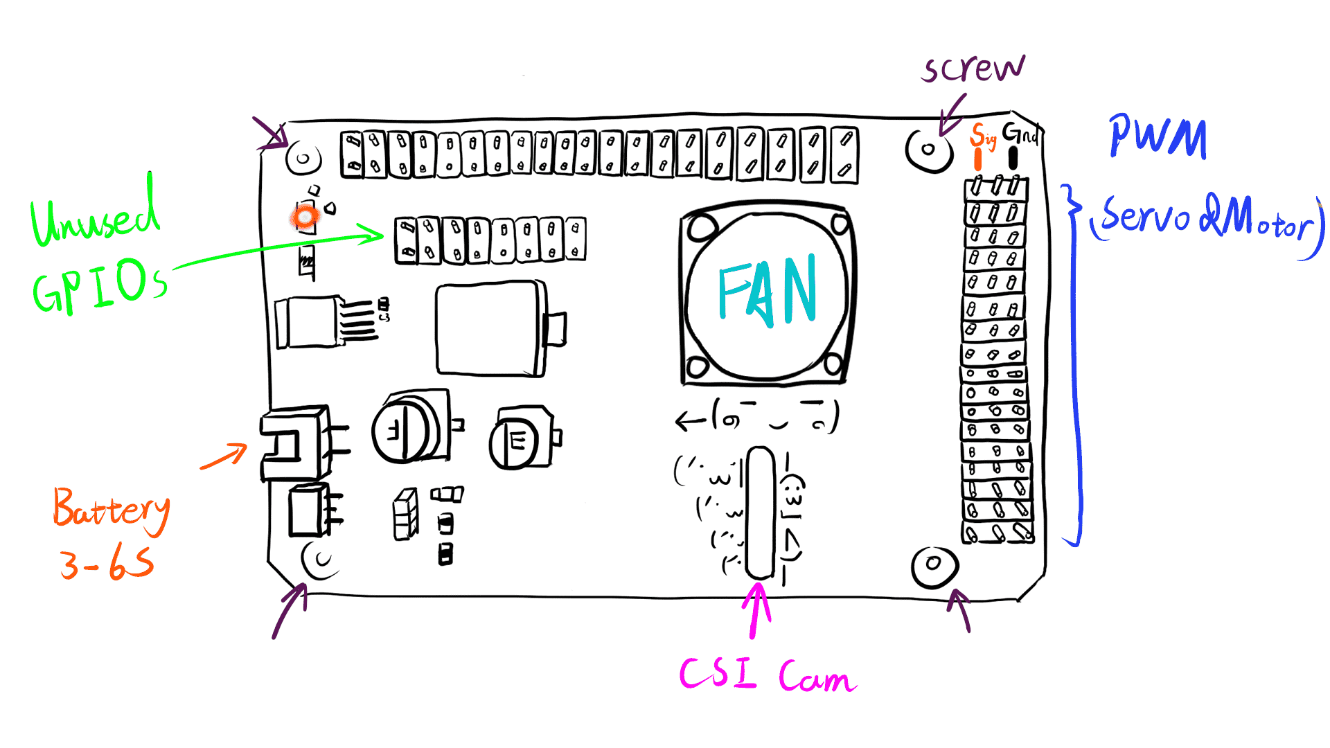 PilotPi PowerPart wiring