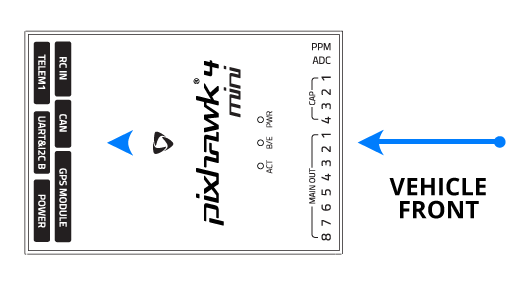 Pixhawk 4 Mini Orientation