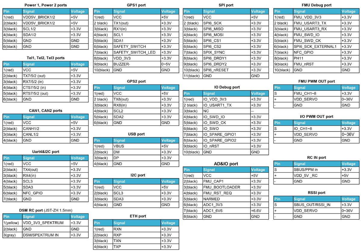 Pixhawk 5X Pinout1