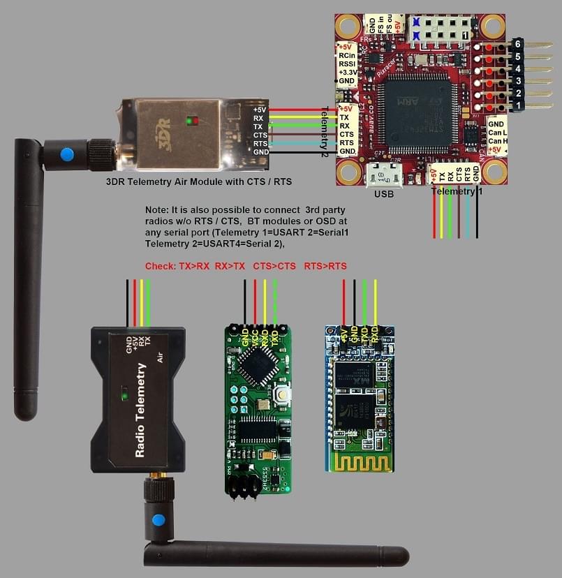 Pixracer external telemtry options