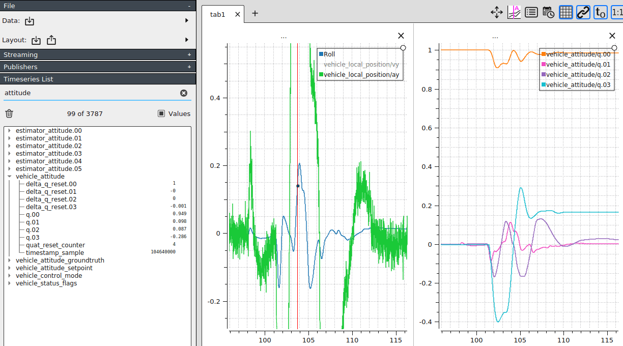 Quaternion Roll plotted