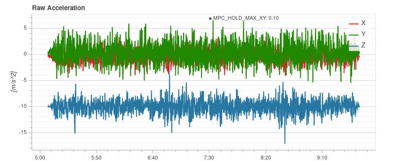 Low vibration DJI F450 - raw accel. plot